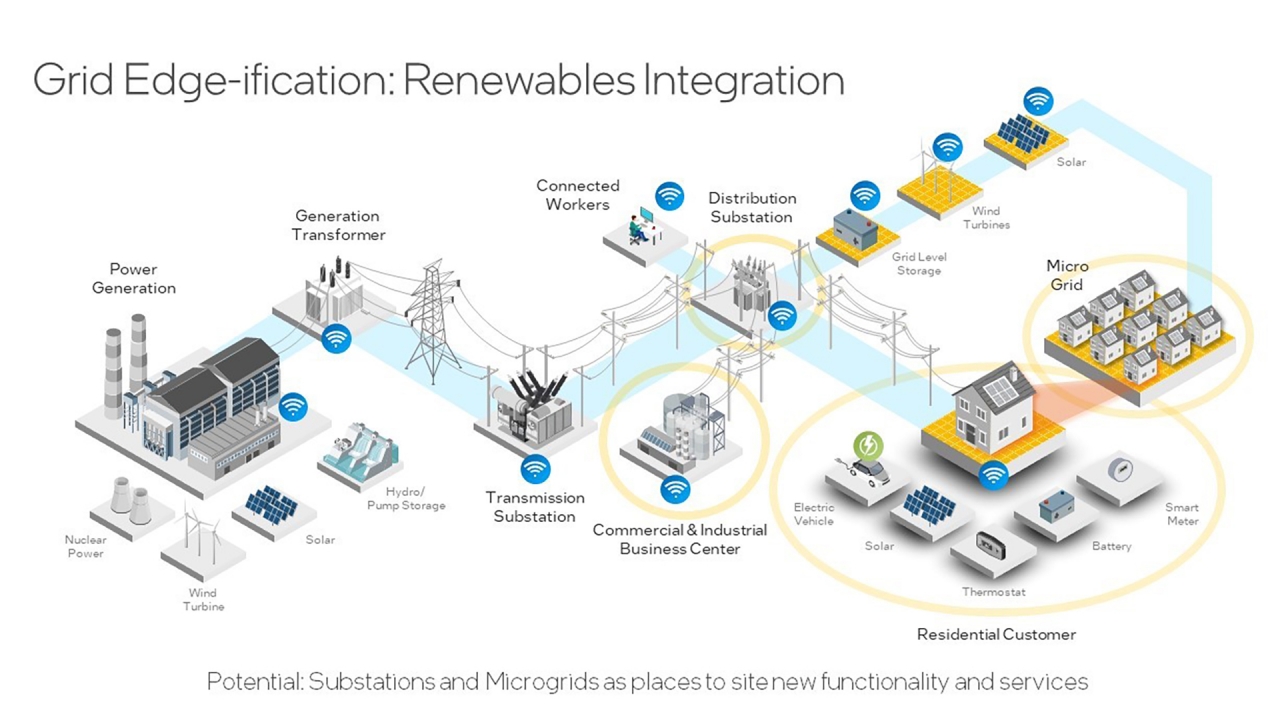 Renewable Electricity